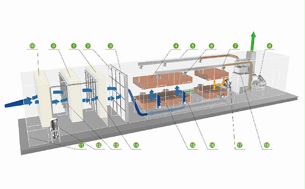 活性炭吸附+催化燃烧废气处理 工艺流程图