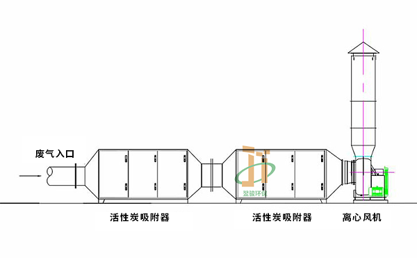 注塑废气处理设备方案注塑车间不含尘废气处理工艺流程
