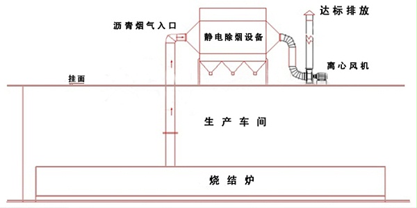 烧结炉沥青烟高压静电除尘除烟设备工程图