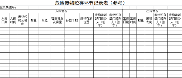 危险废物贮存环节记录表（参考）