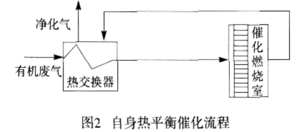 rco催化燃烧设备价格