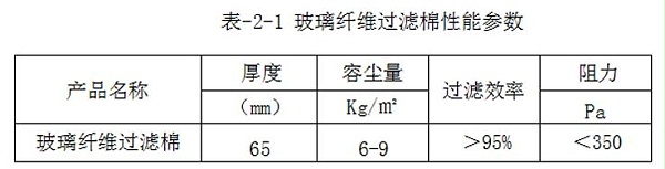 玻璃纤维过滤棉性能参数